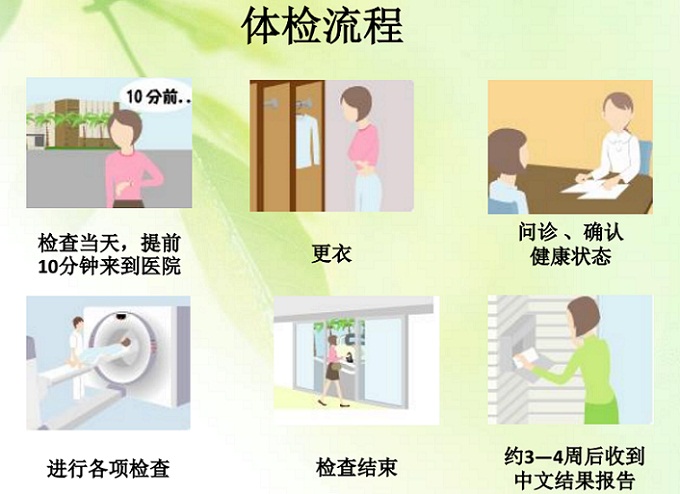 体检·日本防癌体检套餐·高端PET检查·体检