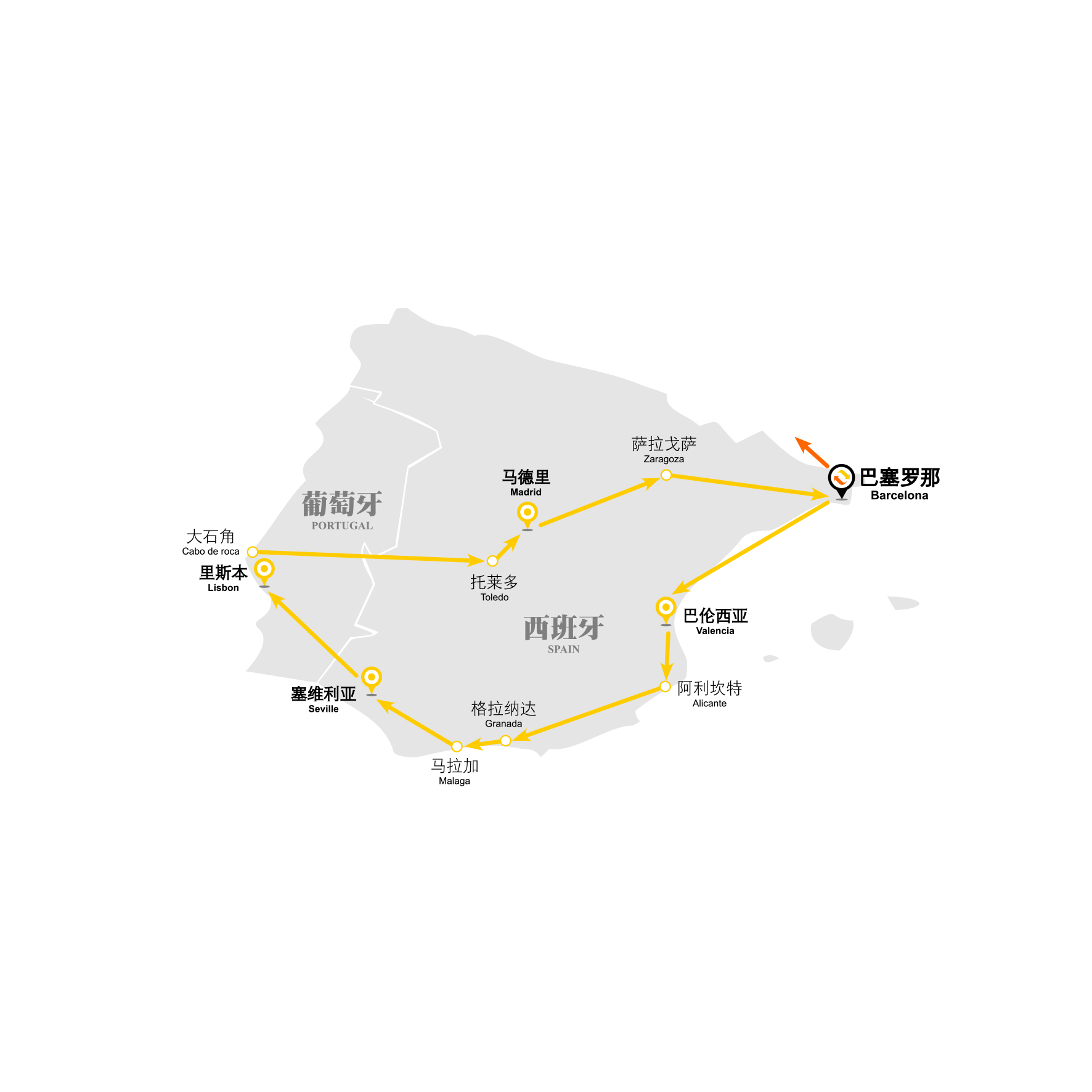 西班牙+葡萄牙7日跟团游(3钻)·塞维利亚-里斯