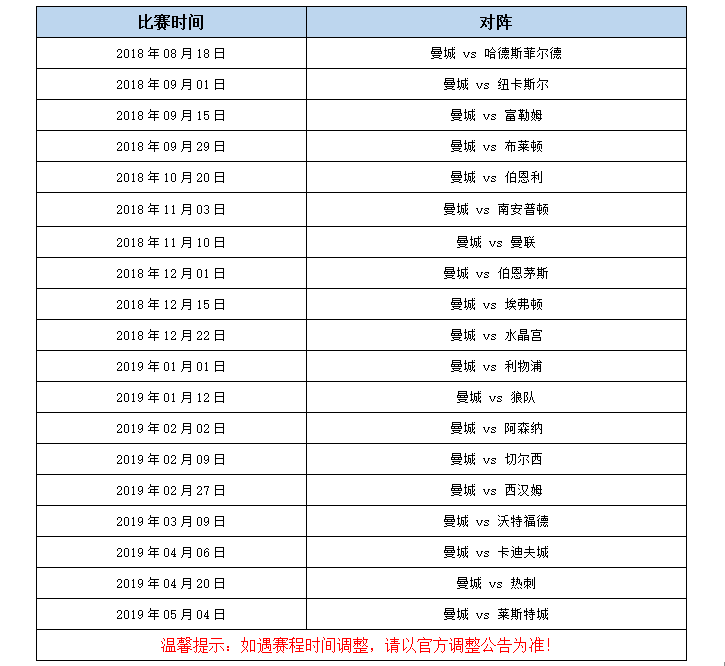 体育赛事·英国·曼彻斯特2018\/2019赛季英超