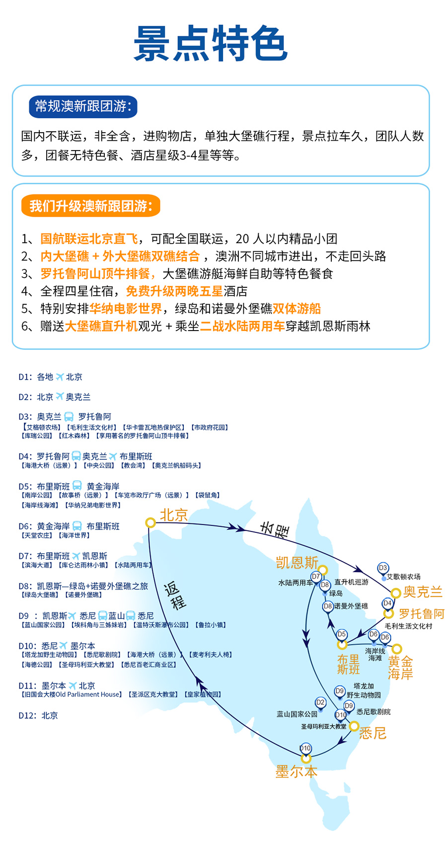 澳大利亚凯恩斯人口_经济学家凯恩斯图片(3)