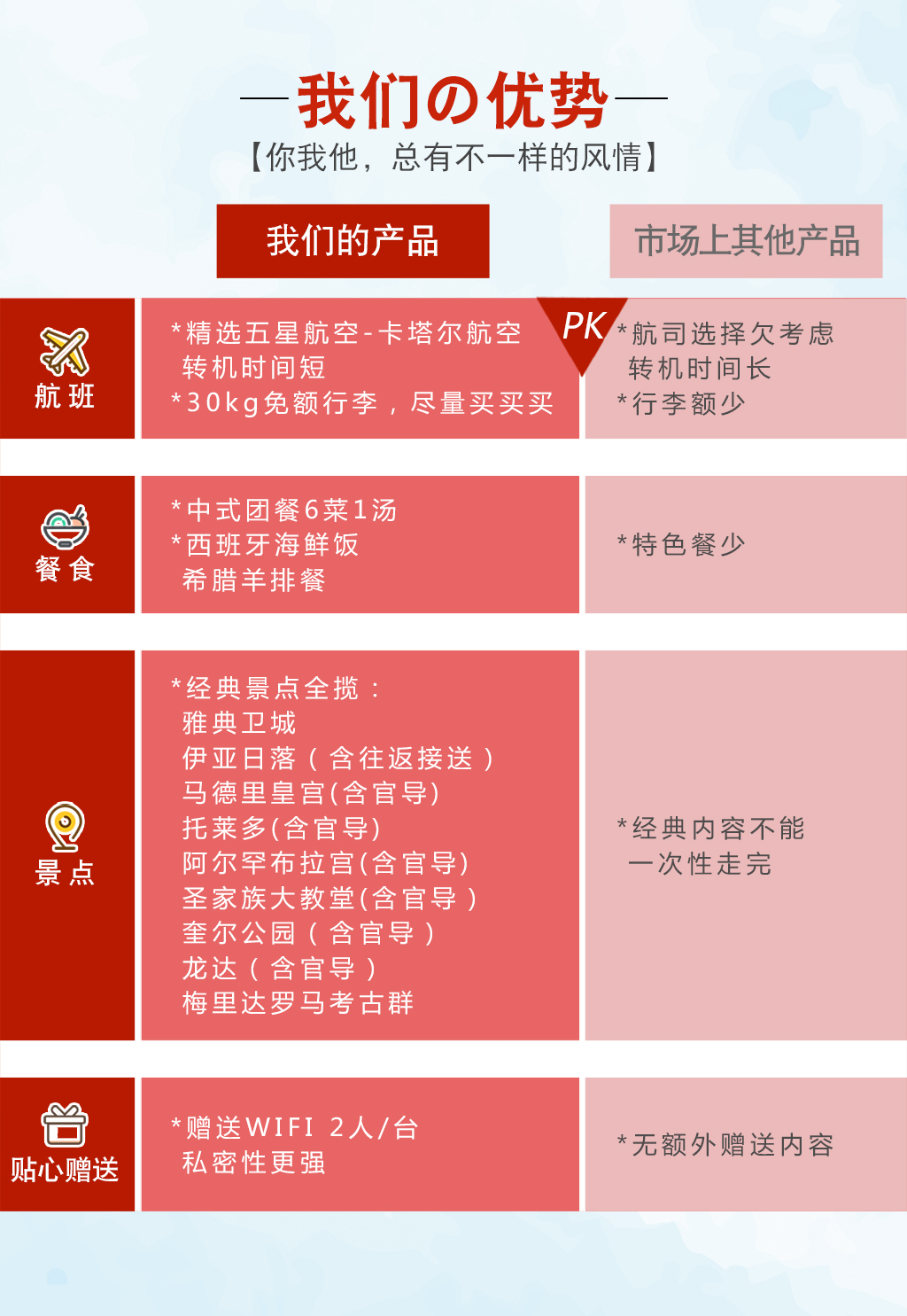 希腊+西班牙+葡萄牙15日跟团游·【全程4星+