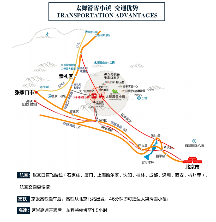 崇礼县人口_崇礼县五十家图片(2)
