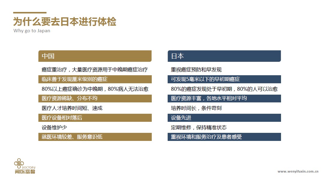 体检·日本顺天堂医院精密体检健康之旅