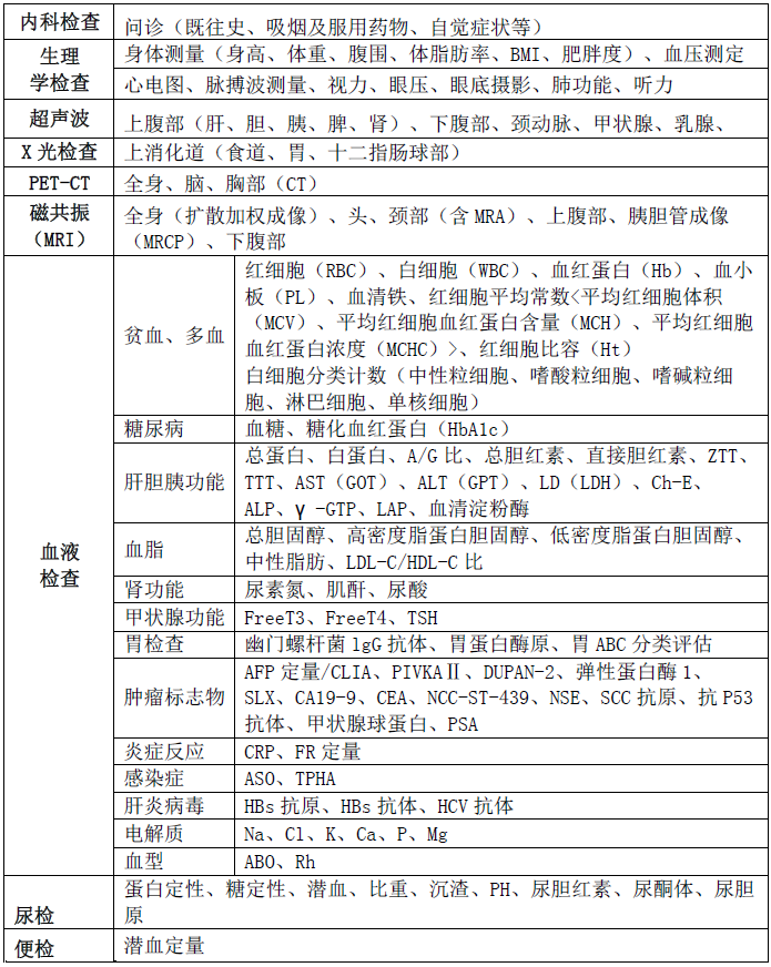 东京 外苑东影像诊断中心体检套餐B PET\/CT+