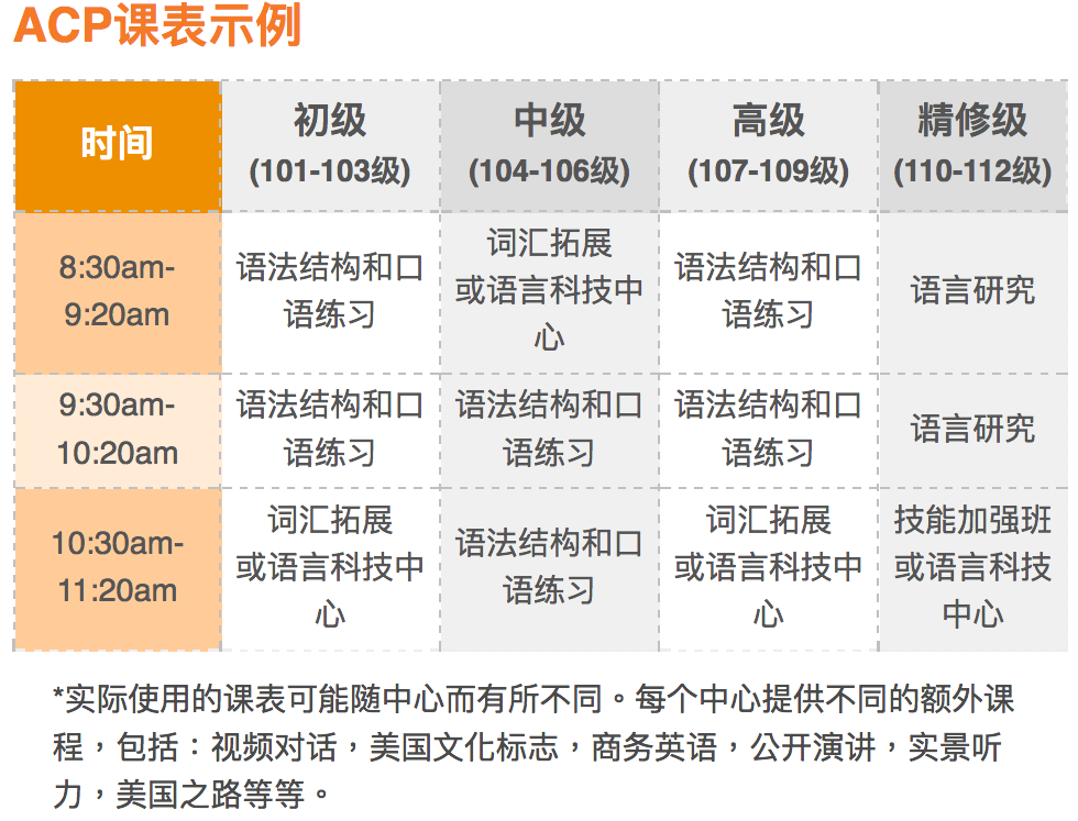 成人口语测试(2)