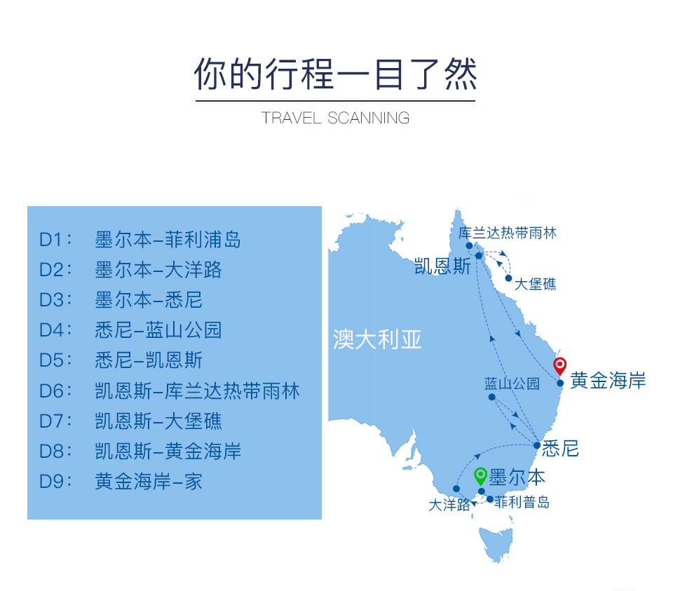 澳大利亚凯恩斯人口_经济学家凯恩斯图片(3)
