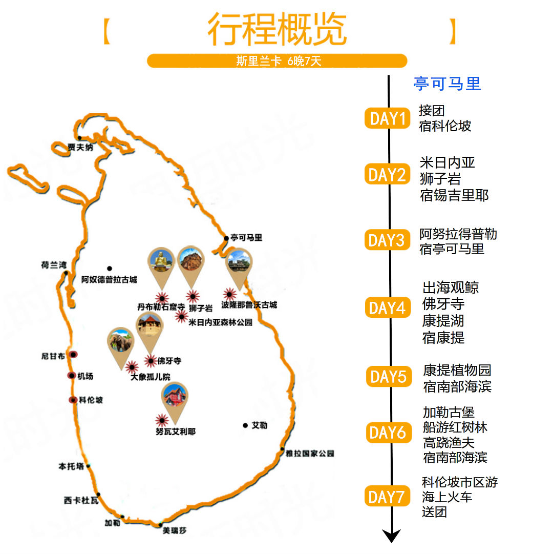 内亚人口_人口普查