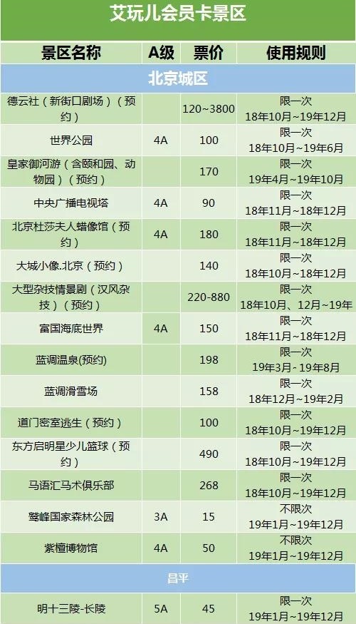 艾玩卡2021年包含景点,2021年公园年卡景点 【京津冀一卡通】艾玩儿卡德云社杜莎夫人长城富国海底世界天津方特