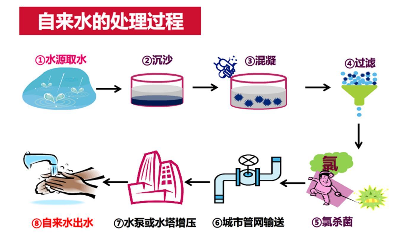 倒不完的魔法水是什么原理_不倒绒是什么面料图片(3)