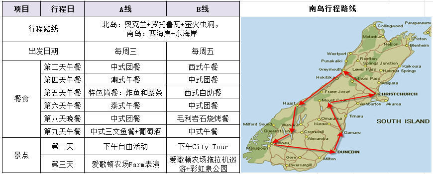 新西兰基督城 格雷茅斯 福克斯冰河 皇后镇 但尼丁 特