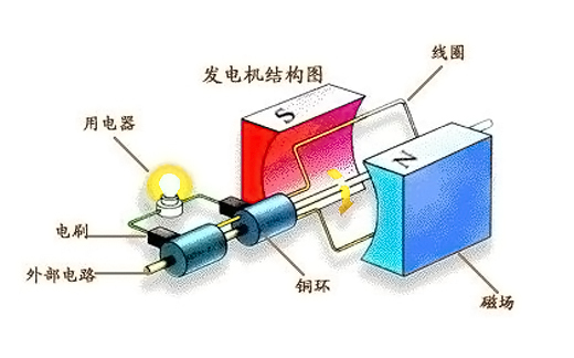 钻头是运用什么物理原理_冲击钻钻头固定原理