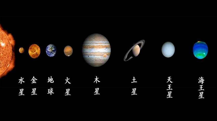 (1)观看八大行星图片,一起开启认识太阳系家族之旅吧!