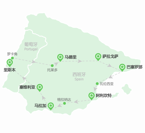 马德里交通图片