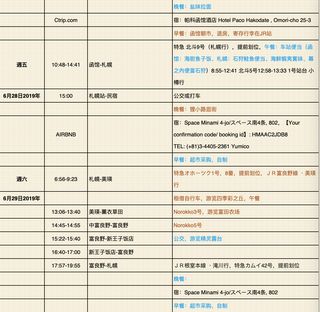 神隐北国——2019夏天北海道8日游D5