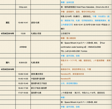 神隐北国——2019夏天北海道8日游D5
