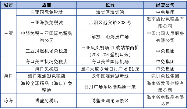 海南免税购物攻略-血的教训-这样买还可以再省五千