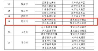 喜报!阿坝州3地上榜“省级百强中心镇”!
