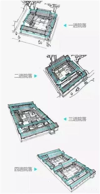 燕都古城的合院