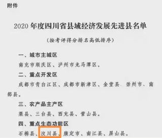 实力上榜!汶川获评2020年度四川省县域经济发展先进县!