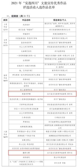 赞!2021年“安逸四川”文旅宣传优秀作品出炉,汶川两部上榜!