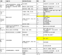黄龙乡游记图片] 浙江嵊泗本岛。黄龙岛 our travel 1~