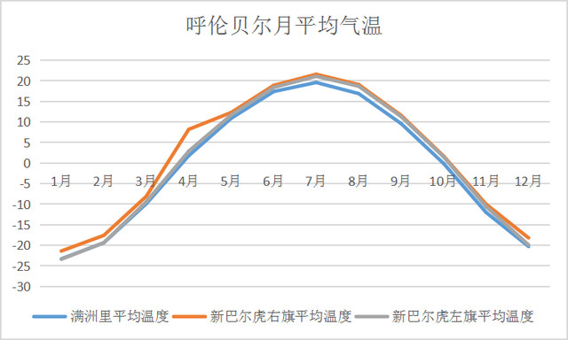 【内蒙古呼伦贝尔】选择最佳时节感受最美的大草原