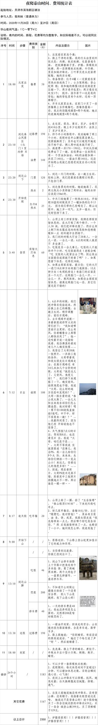 2020年11月28日（周六）至29日（周日）徒步夜爬泰山时间、费用统计表