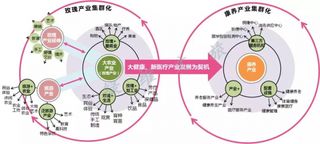 绿维案例:田园综合体如何打好“康养”牌?