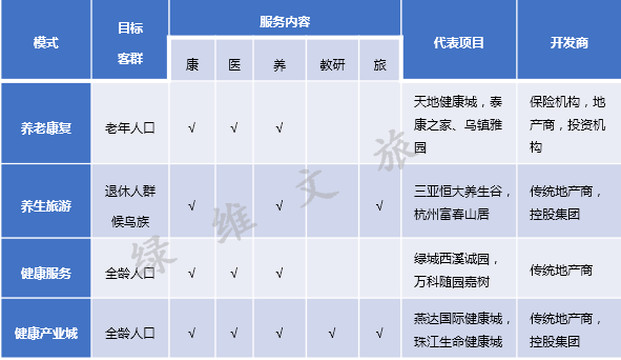 绿维文旅：大家都在说“康养”，“说”的都是啥