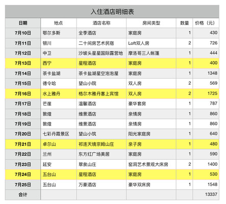 大西北自驾游酒店避坑篇，全程15间酒店详细分享