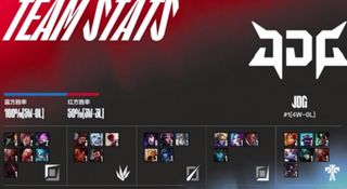 2022电竞必威LPL赛事前瞻 6月24日JDG vs UP分析