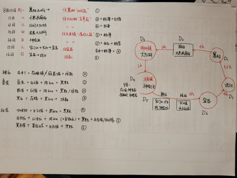 自驾二刷神农架·夏冬两季·游玩攻略