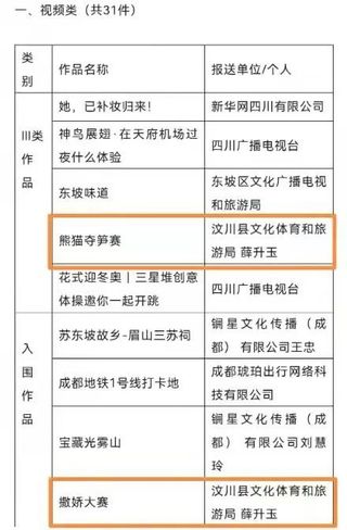 厉害！2021“安逸四川”文旅宣传优秀作品，汶川两部拟入选！