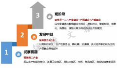 奥克兰游记图片] 绿维文旅：产业地产是地产转型的重要方向！