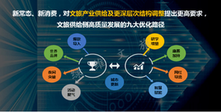 巫山游记图文-绿维文旅：九大路径推进文旅消费供给“新改革”