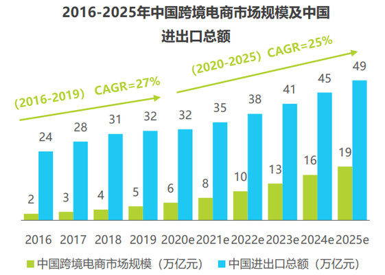 汇付国际为跨境电商赋能：做合规的跨境支付平台！