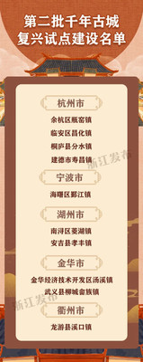 浙江10地上榜！杭州瓶窑镇等第二批千年古城复兴试点建设名单出炉