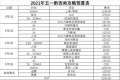 六盘水游记图片] 五一黔西南（兴义、六盘水、安顺）自驾遛娃深度游攻略（附预算）