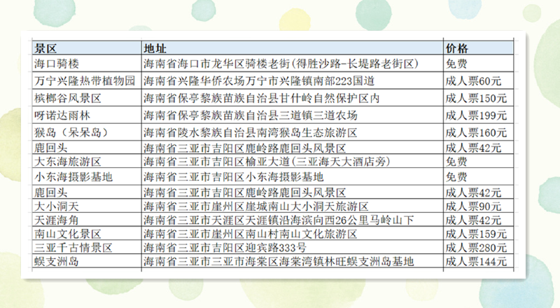 去南方过个暖冬——海南环岛全攻略 - 海南游记攻略