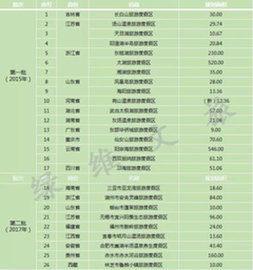 尚志游记图片] 绿维文旅：国家级旅游度假区创建的“二六”方法论