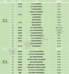 尚志游记图文-绿维文旅：国家级旅游度假区创建的“二六”方法论