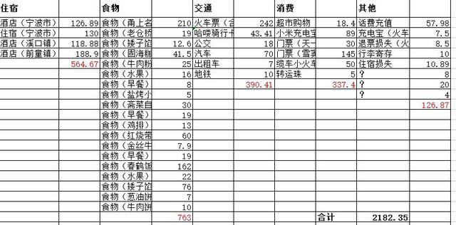 宁波背包5日游