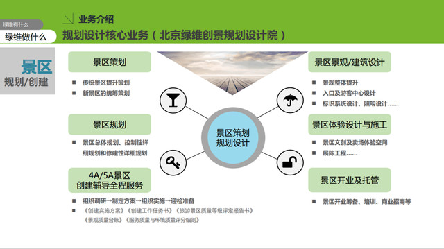 绿维文旅:A 级景区创建的意义及A级景区标准解读