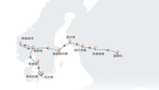 北欧4国游所思所想