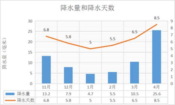 【中国雪乡】走进洁白的童话世界