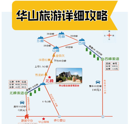 华山一日游两日游夜爬旅游攻略之华山一日游详细旅游攻略