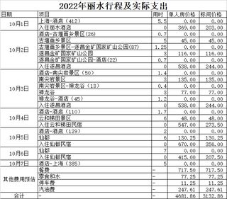 2022年国庆丽水超省钱自驾攻略（附详细行程及预算，含核酸安排）