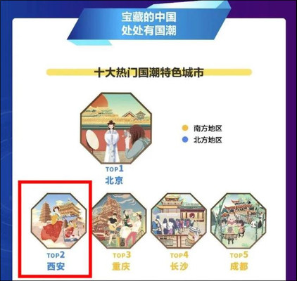 又一个榜单出炉,西安排名第二,距离第一名还有多远?