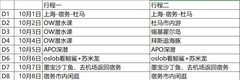 菲律宾游记图片] 杜马盖地行程