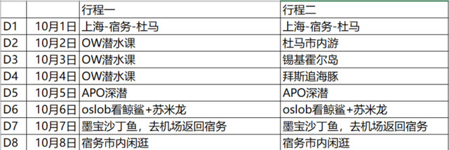 杜马盖地行程